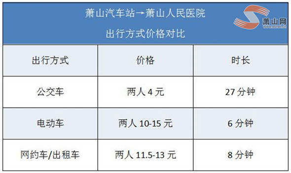 記者暗訪：竟比打的還貴？ 蕭山街頭這群“電摩俠”，你見過嗎？